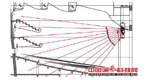 如何設(shè)計廣州大劇院的聲場效果圖