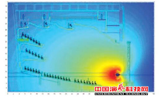 如何設(shè)計廣州大劇院的聲場效果圖
