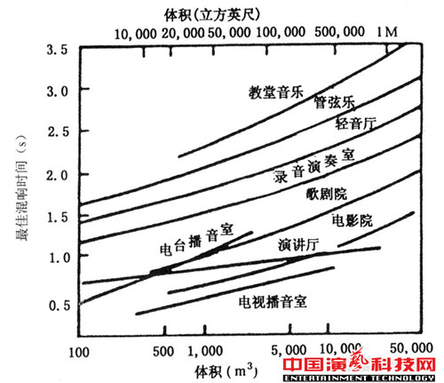 推薦廳堂混響時間可變的兩種方式效果圖