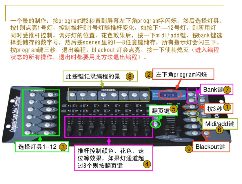 新手如何控制192控臺？效果圖