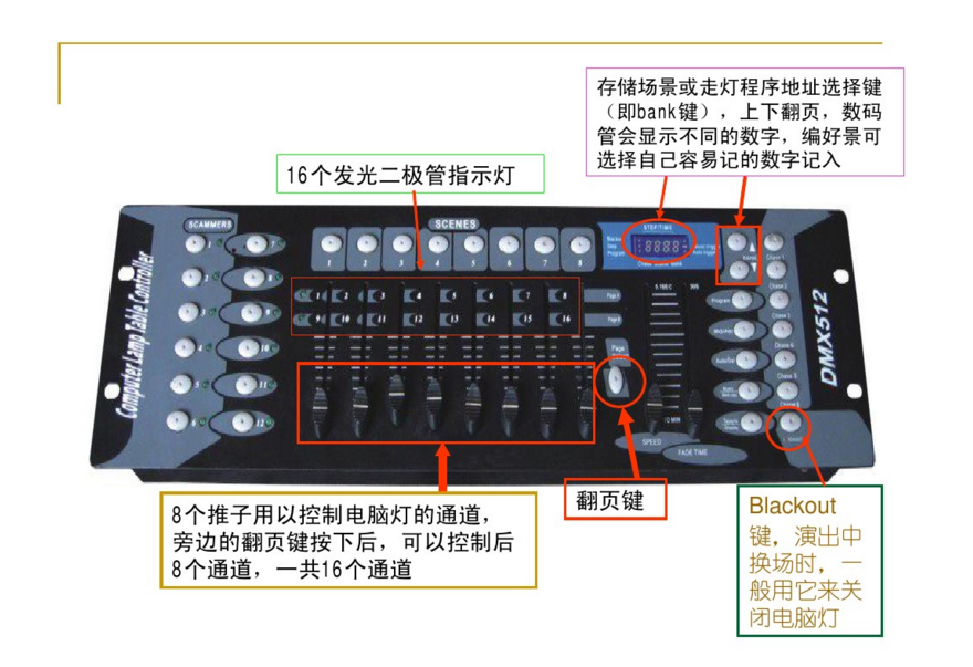 新手如何控制192控臺？效果圖