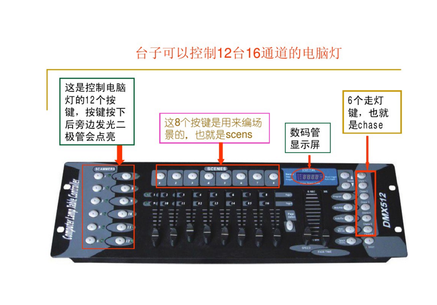 新手如何控制192控臺？效果圖