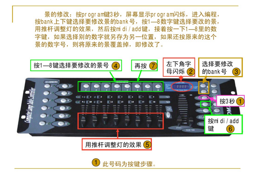 新手如何控制192控臺？效果圖