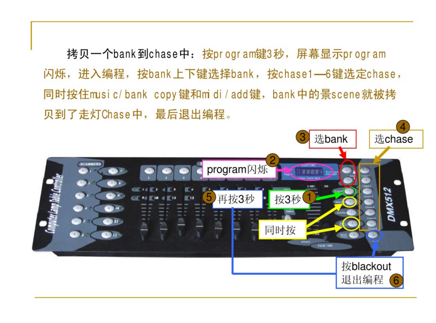 新手如何控制192控臺？效果圖