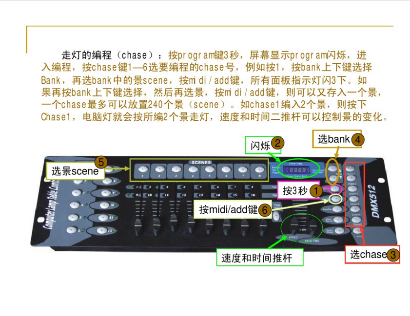 新手如何控制192控臺？效果圖