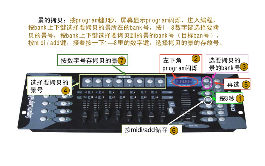 新手如何控制192控臺？效果圖