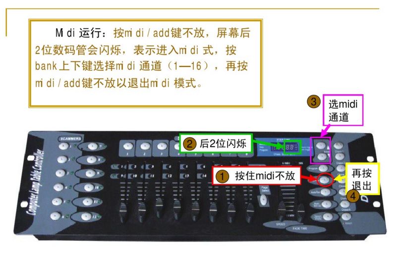 新手如何控制192控臺？效果圖