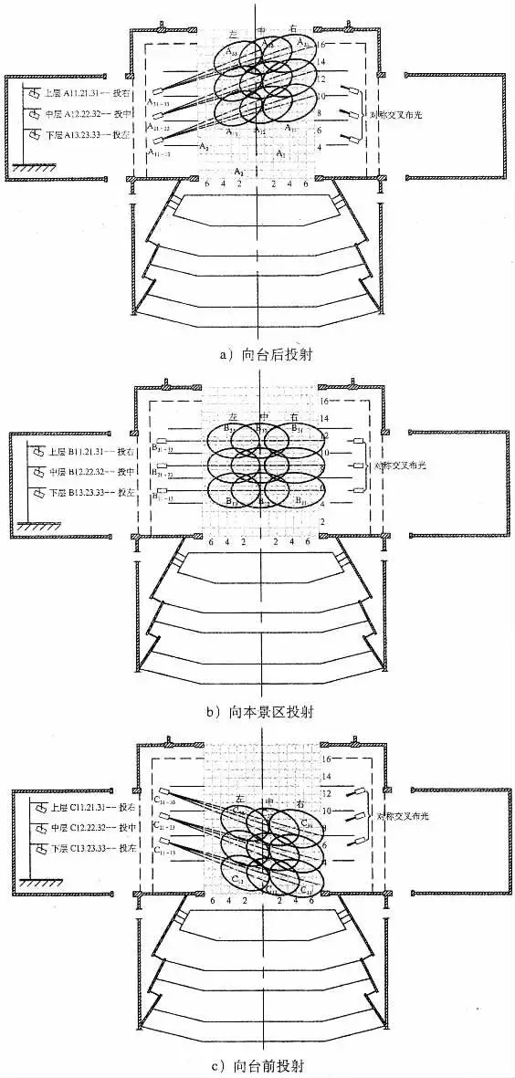 舞臺燈光精準定位設計與分析效果圖