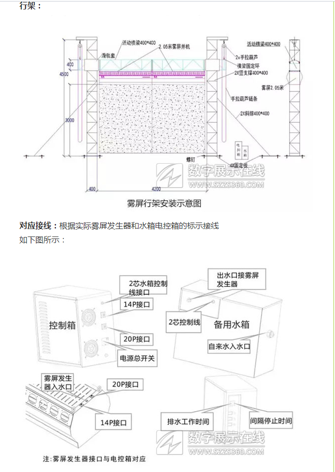 霧屏/霧幕機和投影儀安裝示意圖介紹效果圖