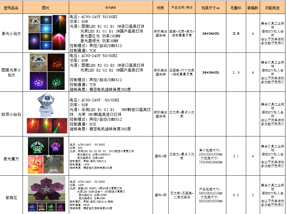 2018年酒吧包房燈全集產品展示