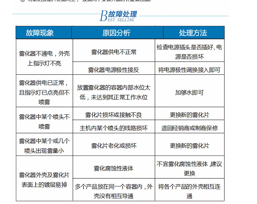 解讀霧屏重要部件超聲波霧化器效果圖