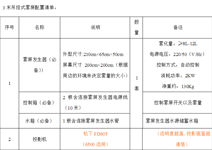 如何維修霧屏效果圖