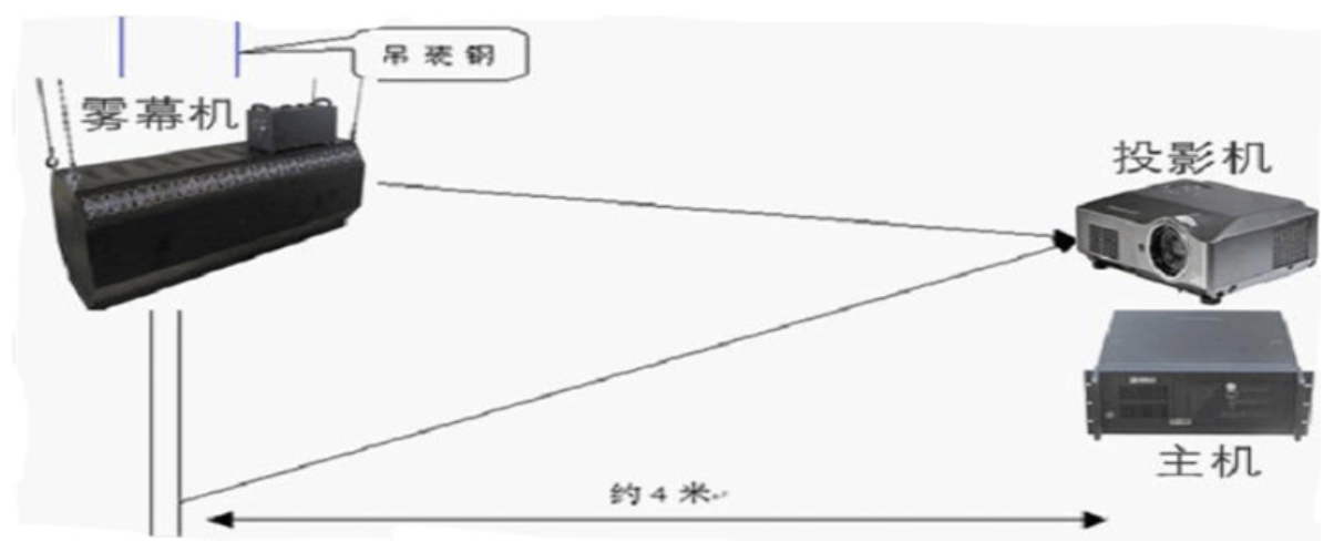 霧屏投影色彩如何正確處理？效果圖